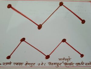  आरोग्य व्यवस्थापन अर्थात मातीपरिक्षणाचे महत्व 